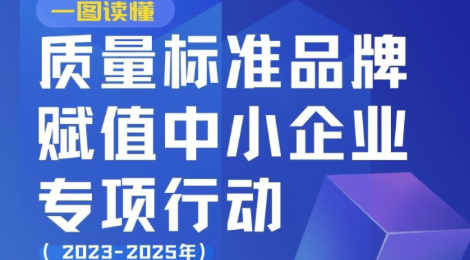 一图读懂《质量标准品牌赋值中小企业专项行动（2023-2025年）》