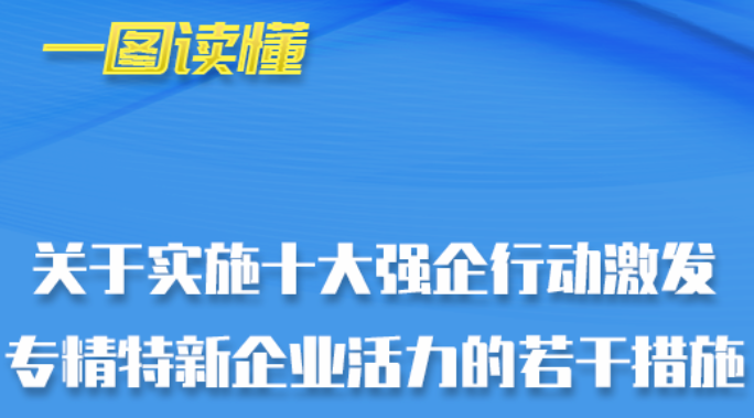 一图读懂《关于实施十大强企行动激发专精特新企业活力的若干措施》