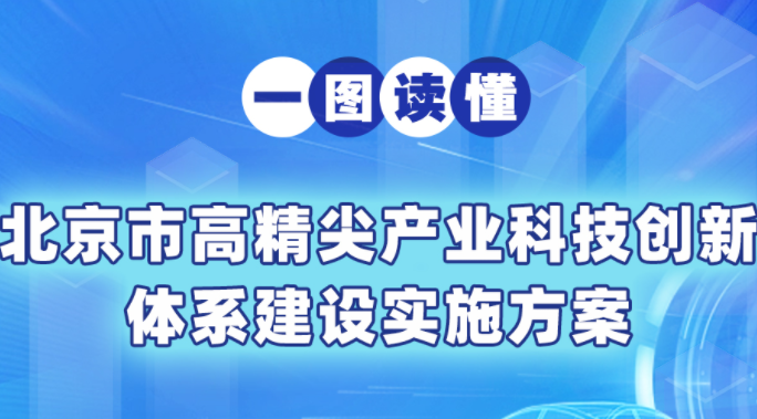 一图读懂《北京市高精尖产业科技创新体系建设实施方案》