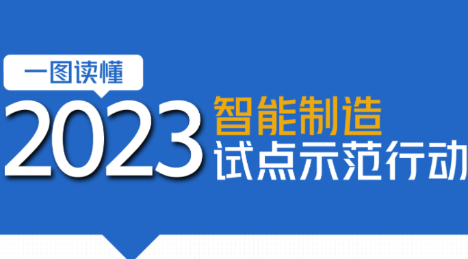 一图读懂2023智能制造试点示范行动