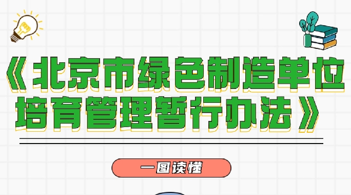 一图读懂《北京市绿色制造单位培育管理暂行办法》